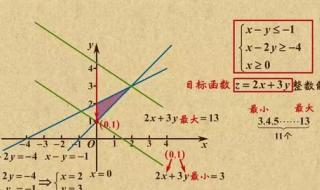 高中数学基本不等式