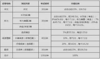 英语六级是多少分及格