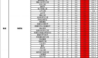 特招分数线同一本分数线的区别 特招线就是一本线吗