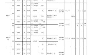 库尔勒市2023中考录取分数线 2023中考分数线