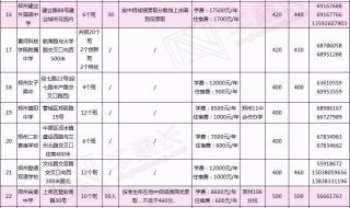 砀山中考2023各校录取分数线 各校录取分数线