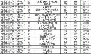 2021年河北中考录取分数线 河北录取分数线