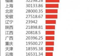 全国各省面积排名省份2021 中国各省经济排名