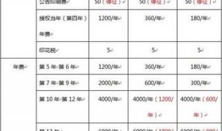 申请专利需要多少钱有标准吗 申请专利需要多少钱