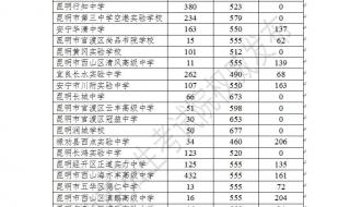 2023年中考680分算什么水平 2023中考分数线