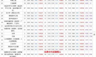 江苏高考2021录取分数线 江苏高校录取分数线