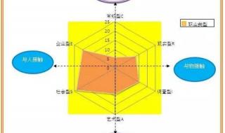 职业兴趣指的是什么 职业兴趣测试