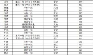 几本可以上江西财经大学 江西财经大学分数线