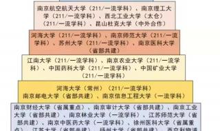 江苏大学在中国排名 江苏省大学排名