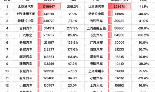 2021全球汽车销量品牌排行 汽车销量排行榜