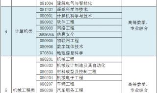 江苏专转本建档立卡如何报名 江苏专转本报名