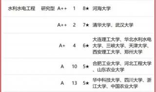 南京水利大学排名 水利水电工程专业排名