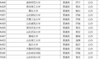 四川450到470分的二本学校 450能上的二本学校