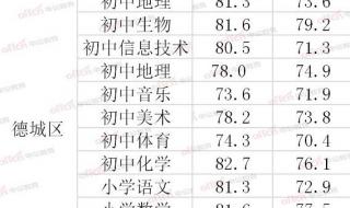 德州学院历年专科分数线 德州学院录取分数线