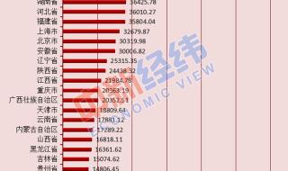 全国人口最多的省份 第一人口大省广东最敢生