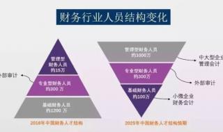 河南营业执照年检网上申报入口 河南省工商局网上年检