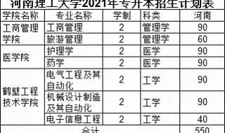 河南专升本的大学有哪些 河南理工大学专升本