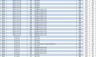 2023年高考平行志愿什么时间可以查