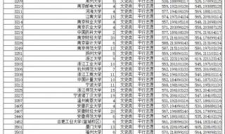 怎么查各高校的录取分数线 大学录取分数线查询