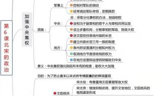 七年级历史中考必考的知识点