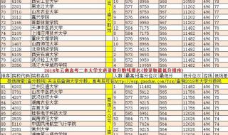 延边大学和云南大学哪个好 云南二本大学排名