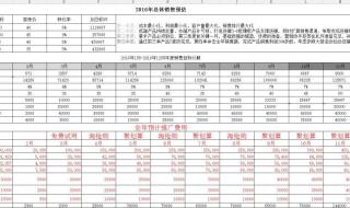 数据分析方法有哪些 电商怎么做数据分析