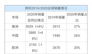 国内汽车品牌数量排名