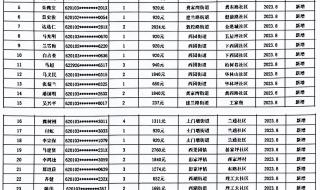 如东县低保2023 年7 月份上调 2023低保多少钱一个月