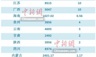 俄罗斯2021年1月出生人数 2023出生率断崖式下跌