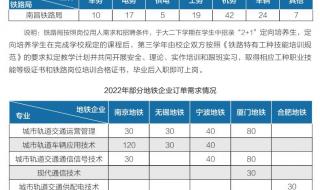 济南铁道职业技术学院改名了吗 济南铁道职业技术学院