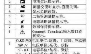 ft8802万用表使用说明 万用表使用方法图解