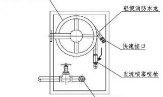 消防卷盘正确安装方法