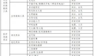 甘肃省家庭应急物资储备建议清单 家庭应急包必备物品清单