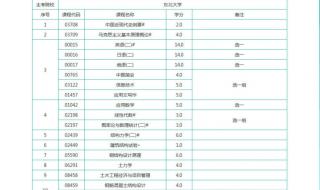 安徽24年自考本科考哪些科目 自考本科土木工程