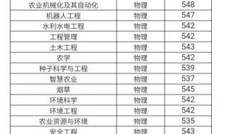 20年河北农业大学录取分数线