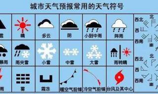 天气预报常用符号 天气预报符号大全图解