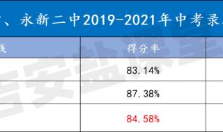 郧阳二中录取分数线2021