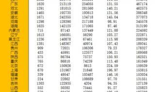 2020年各省人口老龄化数据 12省份已深度老龄化