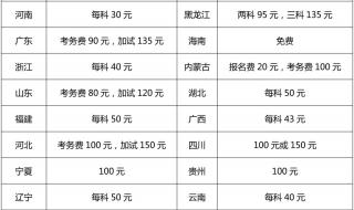 公务员考试缴费多少 国家公务员报名费用