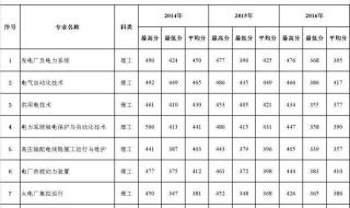 河南省专科学校排行榜 郑州专科学校排行