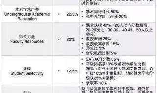 南华大学泰晤士排名