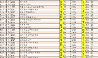 四川二本大学收分排名